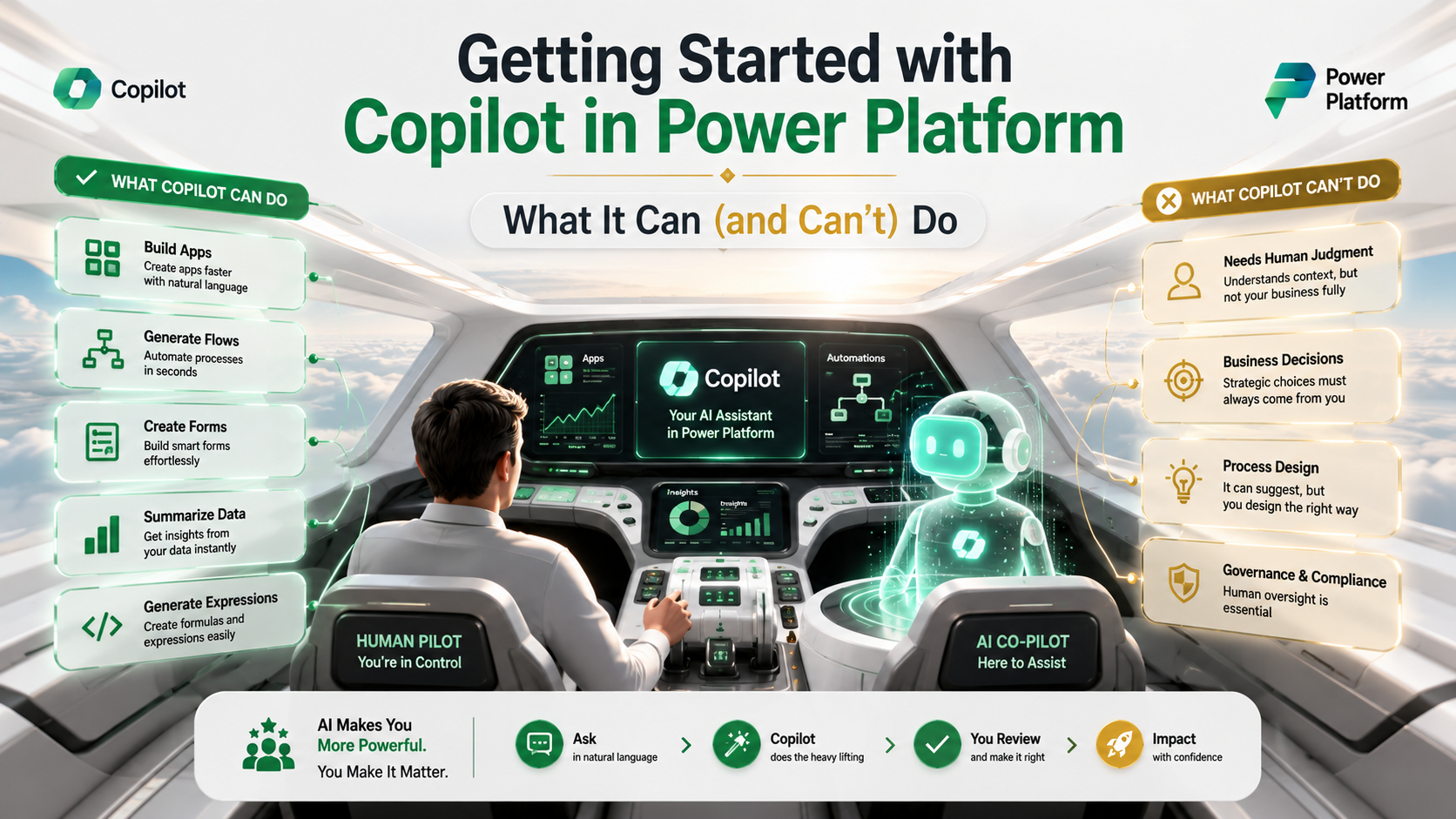 Getting Started with Copilot in Power Platform: What It Can  | EmergenTeck