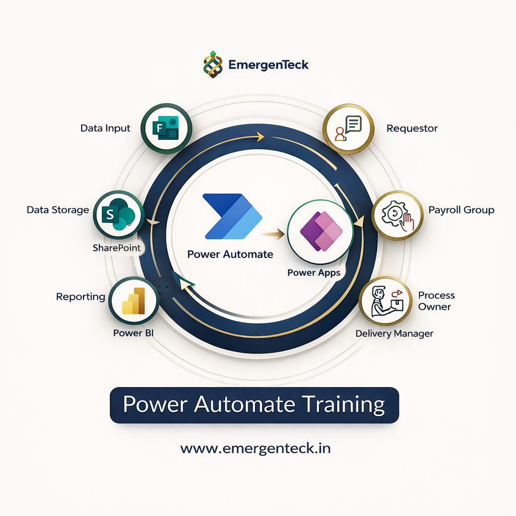 Microsoft Power Automate Training & Certification Course | EmergenTeck